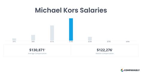 Michael Kors Store Manager Salary (August 2024) .